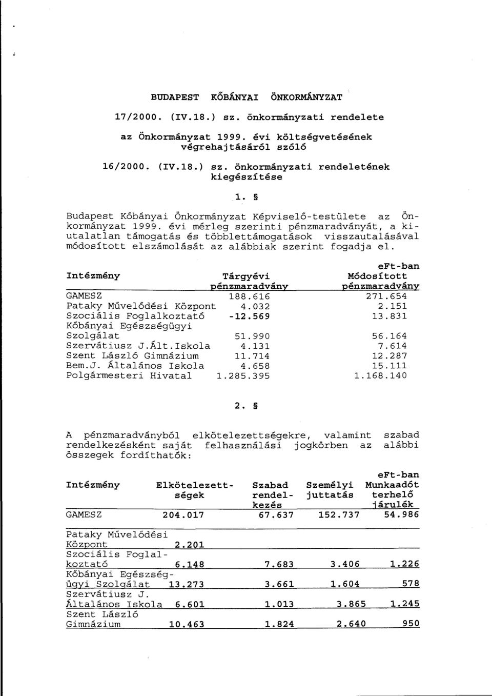 évi mérleg szerinti pénzmaradványát, a kiutalatlan támogatás és többlettámogatások visszautalásával módosított elszámolását az alábbiak szerint fogadja el.