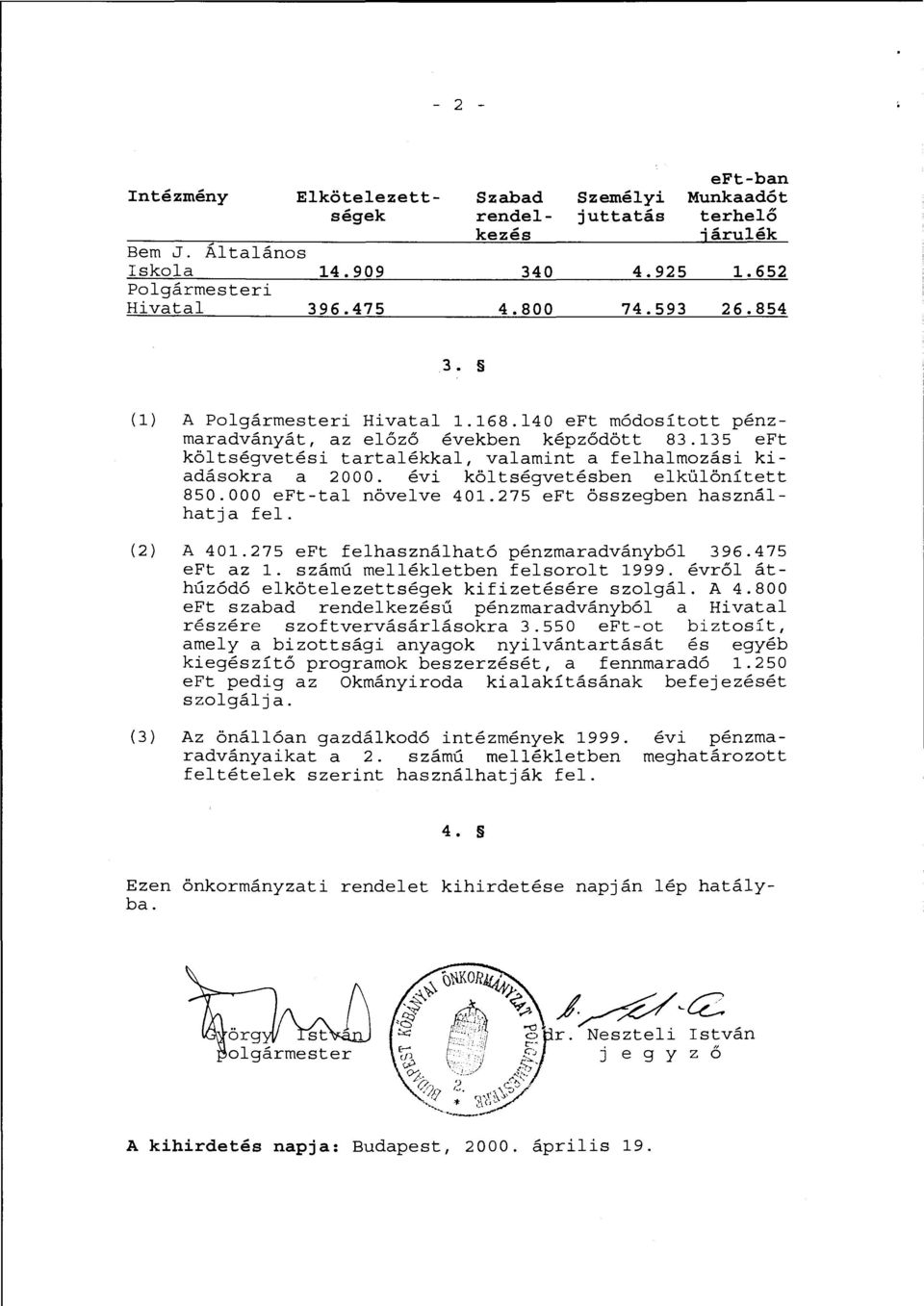 ev1 költségvetésben elkülönített 850.000 eft-tal növelve 401.275 eft összegben használhatja fel. (2) A 401.275 eft felhasználható pénzmaradványból 396.475 eft az l. számú mellékletben felsorolt 1999.