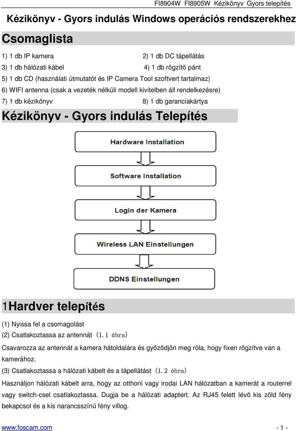 (1) Nyissa fel a csomagolást (2) Csatlakoztassa az antennát(1.1 ábra) Csavarozza az antennát a kamera hátoldalára és győződjön meg róla, hogy fixen rögzítve van a kamerához.