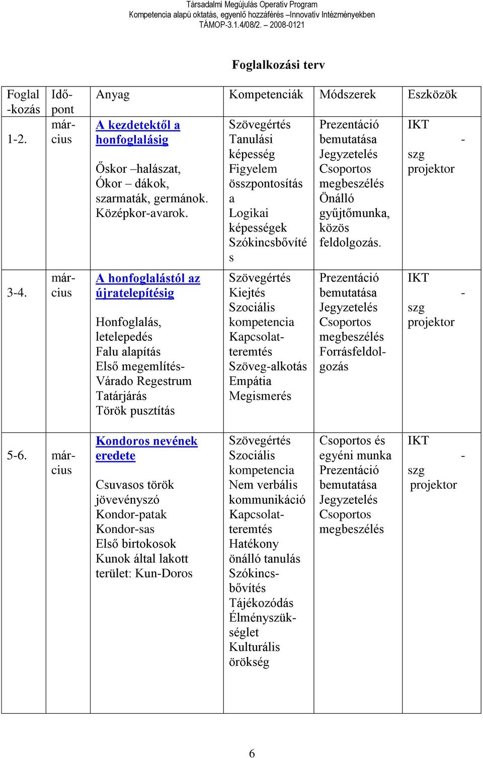 képességek Szókincsbővíté s Szövegértés Kiejtés Szociális Kapcsolatteremtés Szövegalkotás Empátia Megismerés Önálló gyűjtőmunka, közös feldolgozás. Forrásfeldolgozás 56.