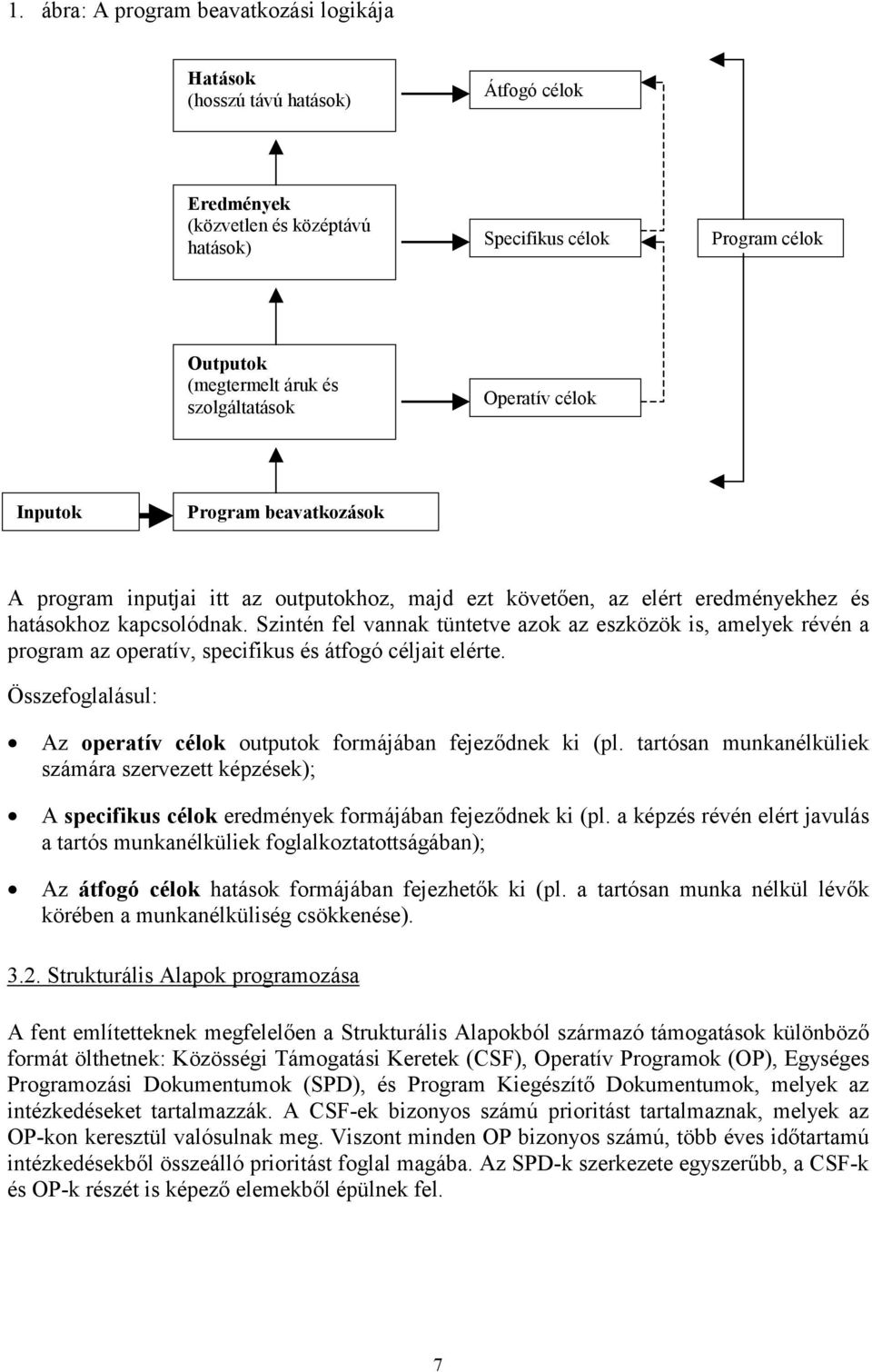 Szintén fel vannak tüntetve azok az eszközök is, amelyek révén a program az operatív, specifikus és átfogó céljait elérte.