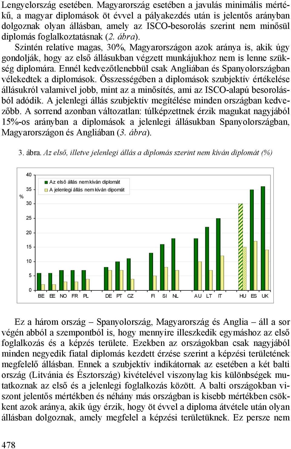 foglalkoztatásnak (2. ábra). Szintén relatíve magas, 30%, Magyarországon azok aránya is, akik úgy gondolják, hogy az első állásukban végzett munkájukhoz nem is lenne szükség diplomára.