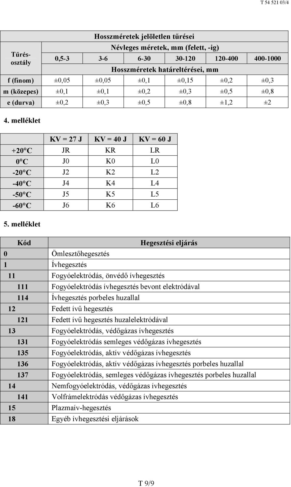 melléklet KV = 27 J KV = 40 J KV = 60 J +20 C JR KR LR 0 C J0 K0 L0-20 C J2 K2 L2-40 C J4 K4 L4-50 C J5 K5 L5-60 C J6 K6 L6 5.