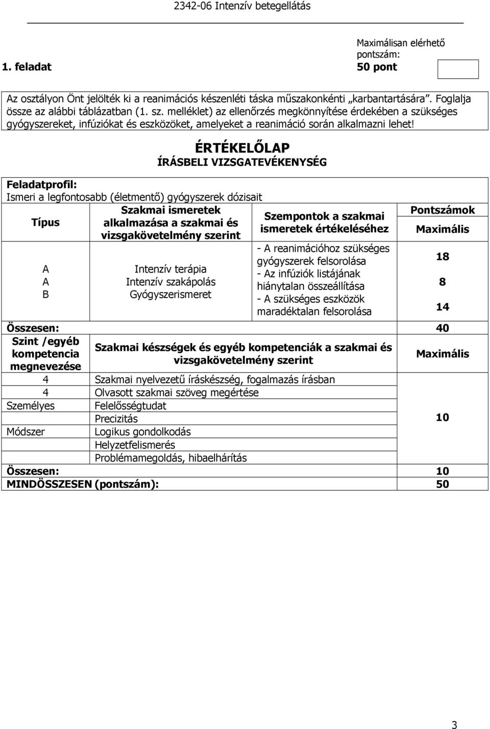 ÉRTÉKELİLP ÍRÁSBELI VIZSGTEVÉKENYSÉG Feladatprofil: Ismeri a legfontosabb (életmentı) gyógyszerek dózisait Szakmai ismeretek Típus alkalmazása a szakmai és B Intenzív terápia Intenzív szakápolás