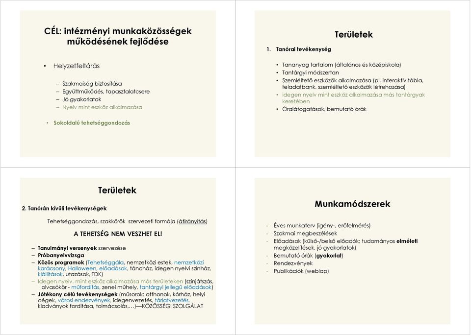 Tantárgyi módszertan Szemléltető eszközök alkalmazása (pl.