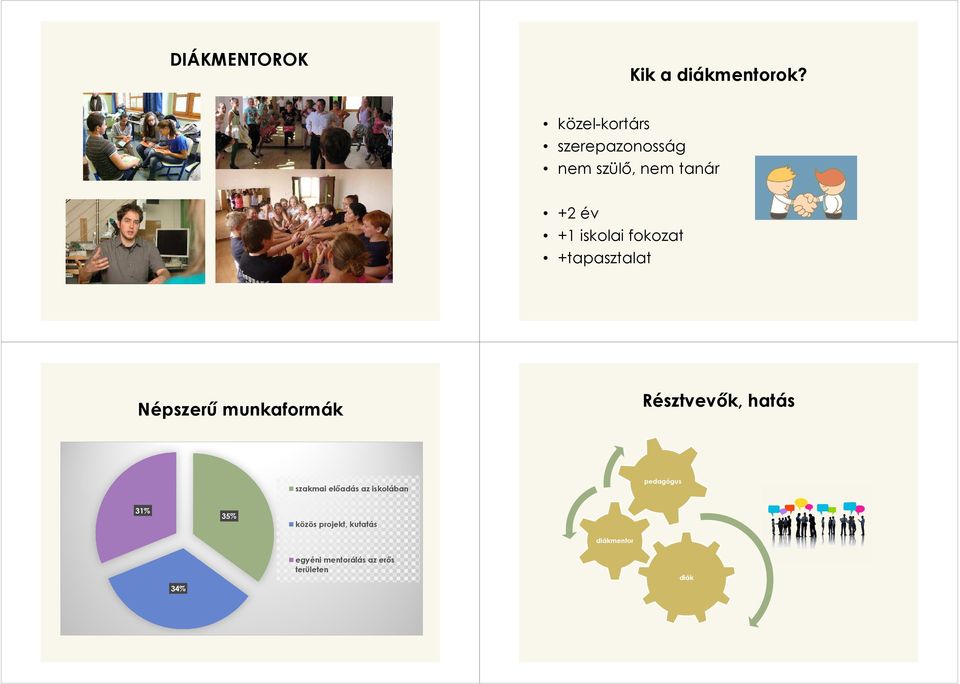 fokozat +tapasztalat Népszerű munkaformák Résztvevők, hatás szakmai