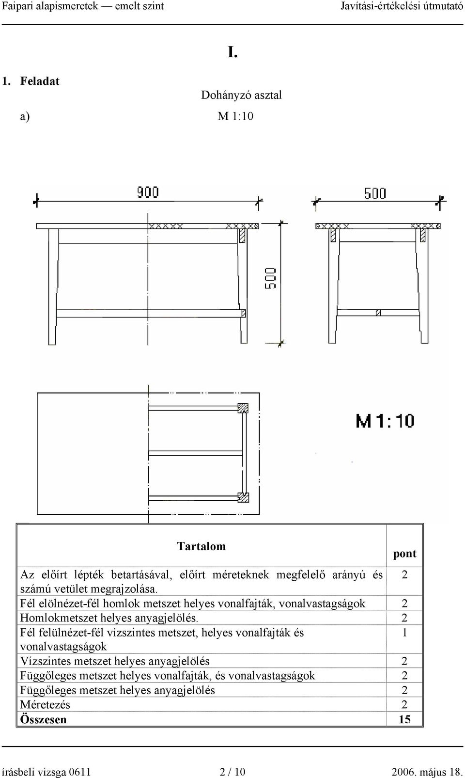 Fél elölnézet-fél homlok metszet helyes vonalfajták, vonalvastagságok 2 Homlokmetszet helyes anyagjelölés.