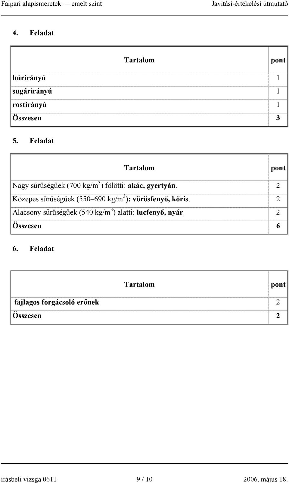 2 Közepes sűrűségűek (550 690 kg/m 3 ): vörösfenyő, kőris.