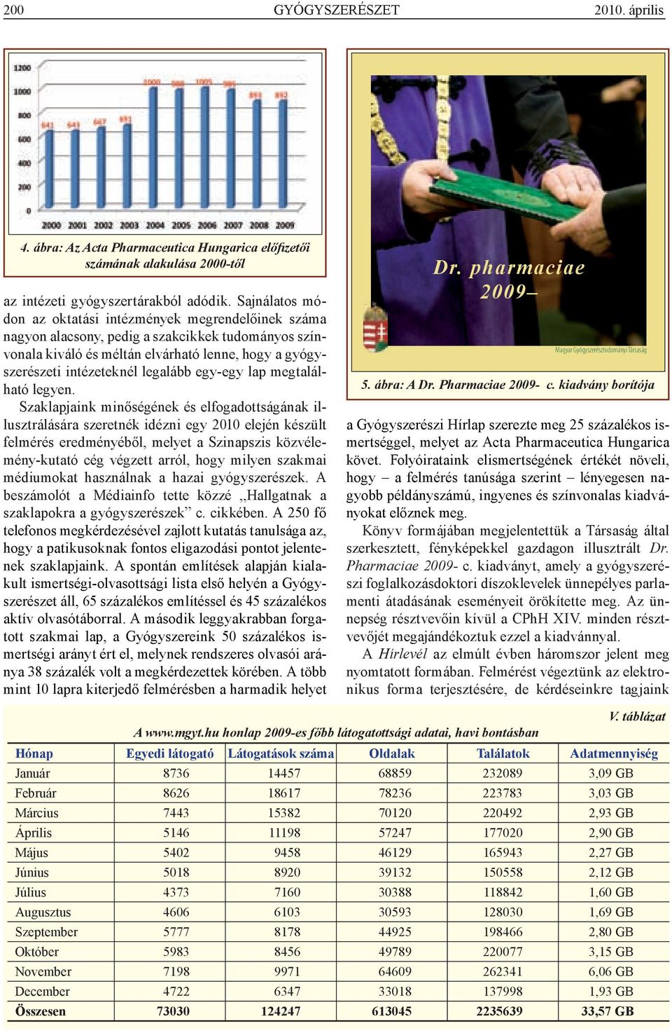 egy-egy lap megtalálható legyen.