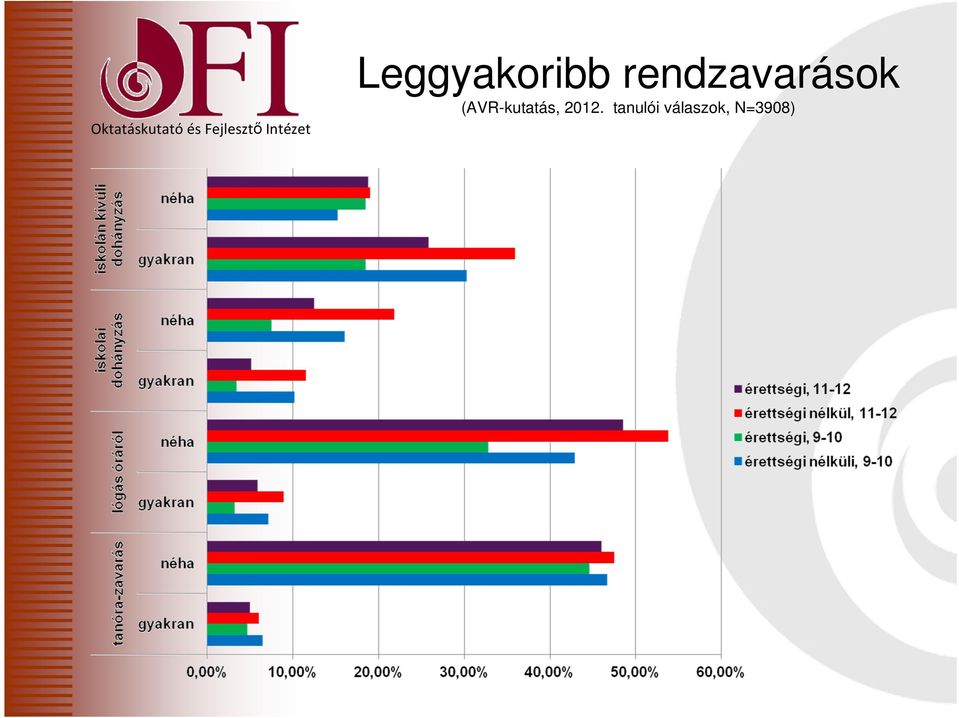 (AVR-kutatás,