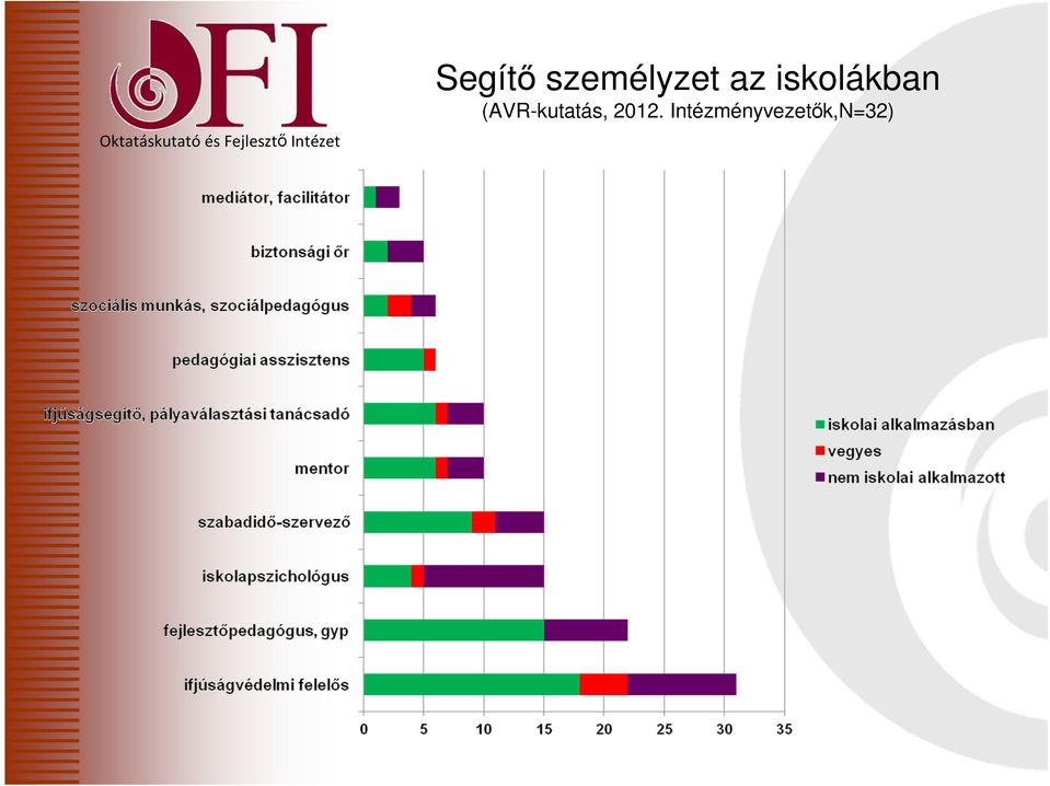 (AVR-kutatás, 2012.