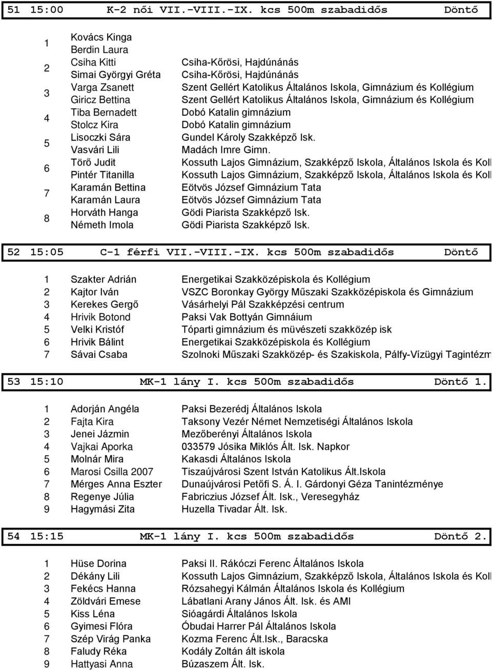 Bettina Karamán Laura Horváth Hanga Németh Imola Csiha-Kőrösi, Hajdúnánás Csiha-Kőrösi, Hajdúnánás Szent Gellért Katolikus Általános Iskola, Gimnázium és Kollégium Szent Gellért Katolikus Általános