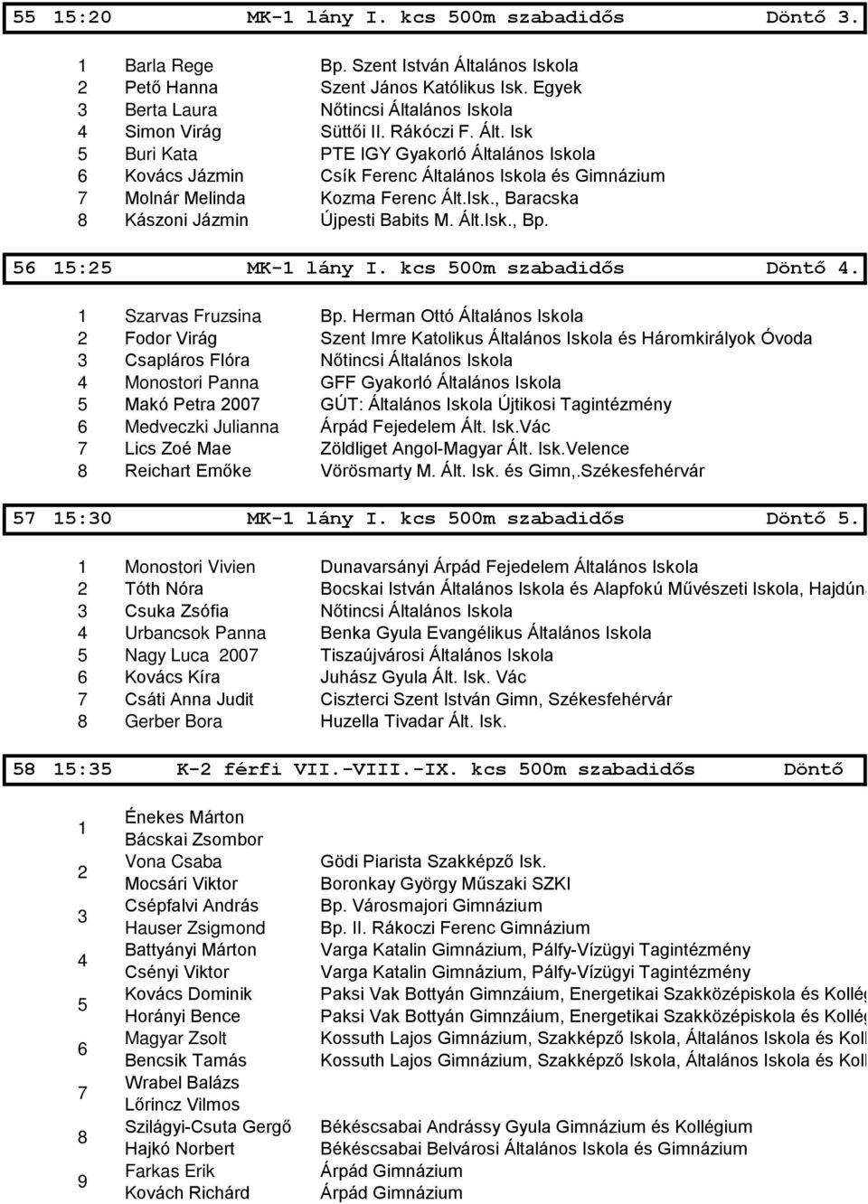 Isk Buri Kata PTE IGY Gyakorló Általános Iskola Kovács Jázmin Csík Ferenc Általános Iskola és Gimnázium Molnár Melinda Kozma Ferenc Ált.Isk., Baracska 8 Kászoni Jázmin Újpesti Babits M. Ált.Isk., Bp.