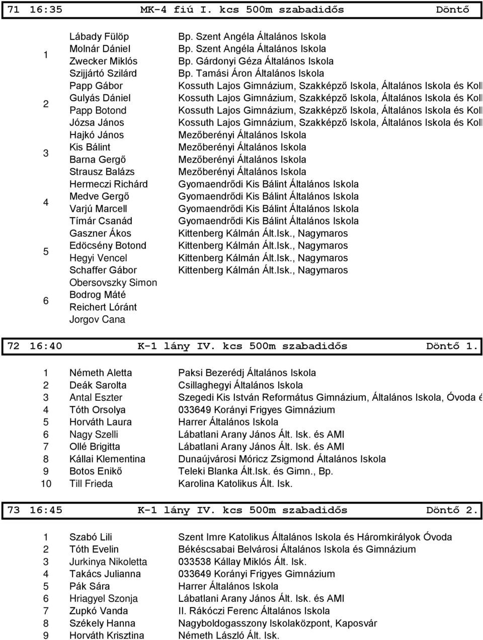 Medve Gergő Varjú Marcell Tímár Csanád Gaszner Ákos Edöcsény Botond Hegyi Vencel Schaffer Gábor Obersovszky Simon Bodrog Máté Reichert Lóránt Jorgov Cana Bp. Szent Angéla Általános Iskola Bp.
