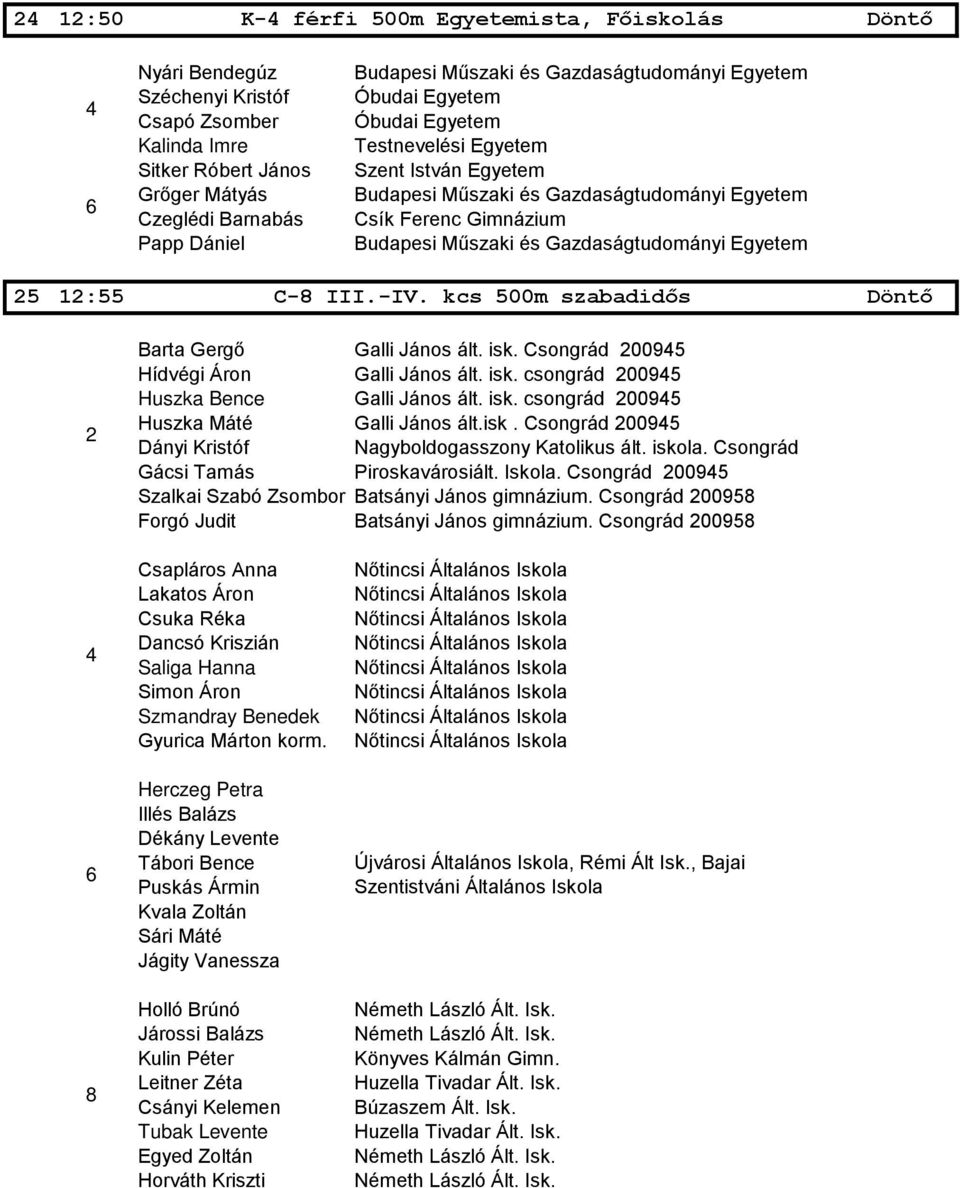 Gazdaságtudományi Egyetem : C-8 III.-IV. kcs 00m szabadidős Barta Gergő Galli János ált. isk. Csongrád 009 Hídvégi Áron Galli János ált. isk. csongrád 009 Huszka Bence Galli János ált. isk. csongrád 009 Huszka Máté Galli János ált.