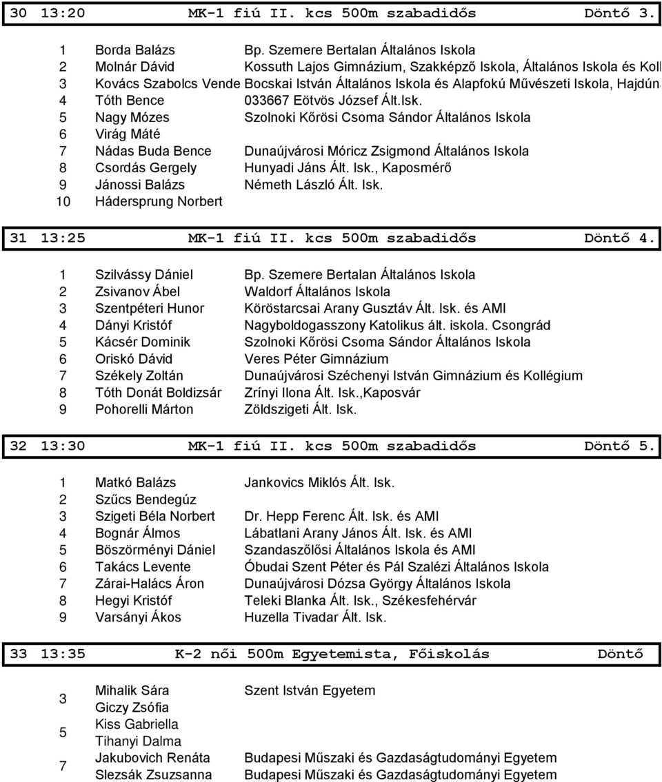 Isk., Kaposmérő 9 Jánossi Balázs Németh László Ált. Isk. 0 Hádersprung Norbert : MK- fiú II. kcs 00m szabadidős. Szilvássy Dániel Bp.