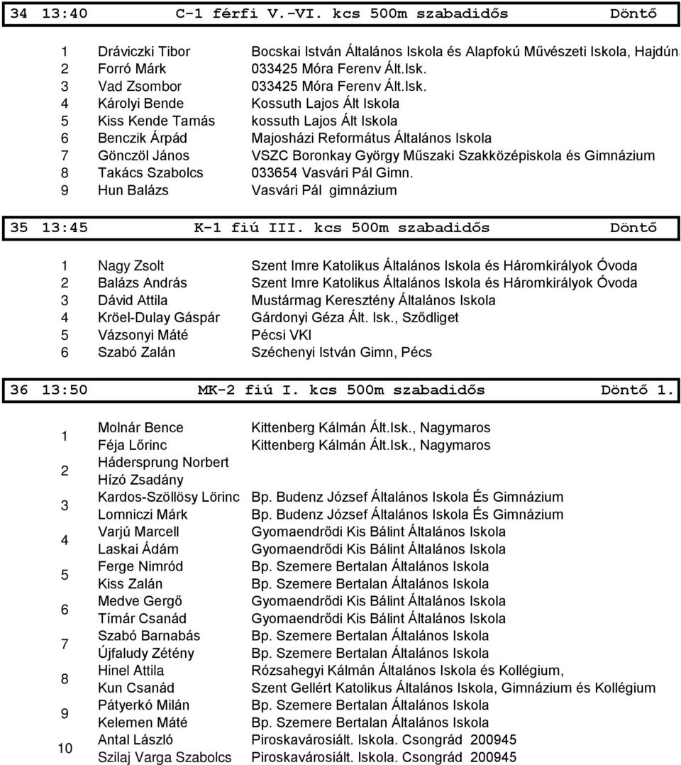 la, Hajdúnánás Forró Márk 0 Móra Ferenv Ált.Isk.