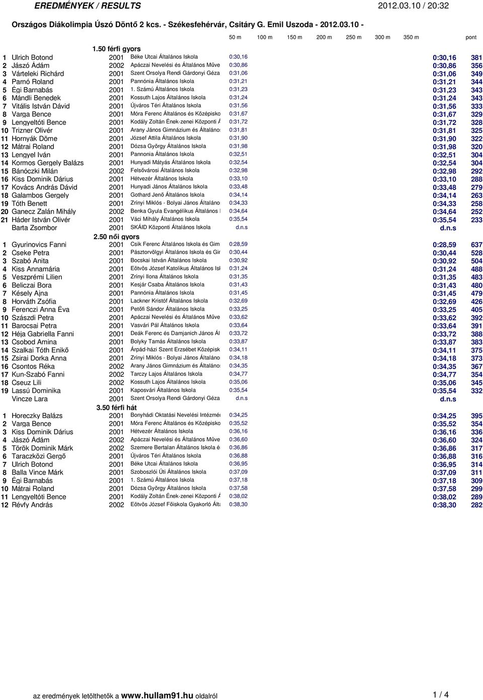 Számú Általános Iskola 0:31,23 0:31,23 343 6 Mándli Benedek 2001 Kossuth Lajos Általános Iskola 0:31,24 0:31,24 343 7 Vitális István Dávid 2001 Újváros Téri Általános Iskola 0:31,56 0:31,56 333 8