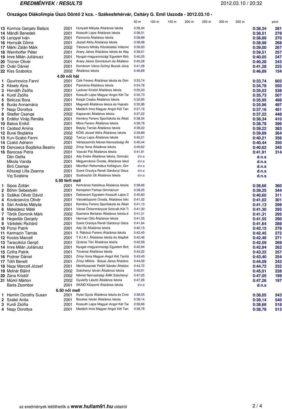 Tagintézmény 0:39,00 267 18 Weinhoffer Péter 2001 Arany János Általános Iskola és Alapfokú 0:39,51 M 0:39,51 257 19 Imre Milán Juliánusz 2001 Nyugat-magyarországi Egyetem Bolyai János 0:40,05