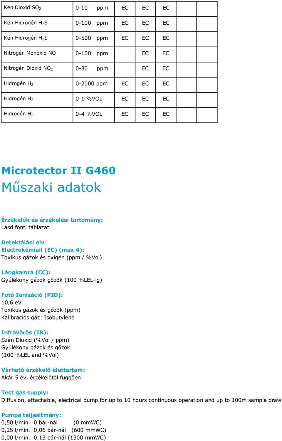 Electrokémiail (EC) (max 4): Toxikus gázok és oxigén (ppm / %Vol) Lángkamra (CC): Gyúlékony gázok gőzök (100 %LEL-ig) Fotó Ionizáció (PID): 10,6 ev Toxikus gázok és gőzök (ppm) Kalibrációs gáz: