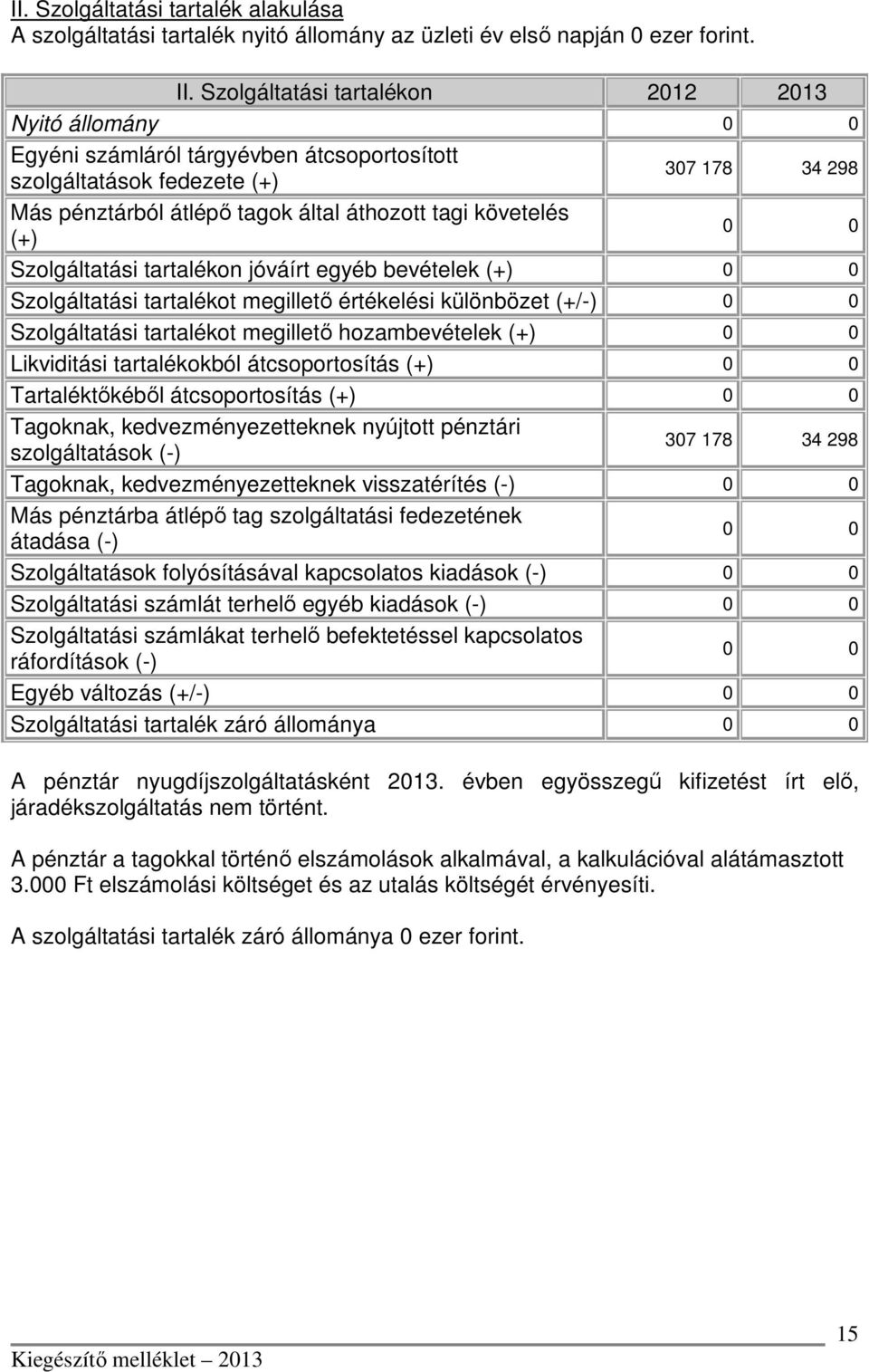 Szolgáltatási tartalékon jóváírt egyéb bevételek (+) Szolgáltatási tartalékot megillető értékelési különbözet (+/-) Szolgáltatási tartalékot megillető hozambevételek (+) Likviditási tartalékokból