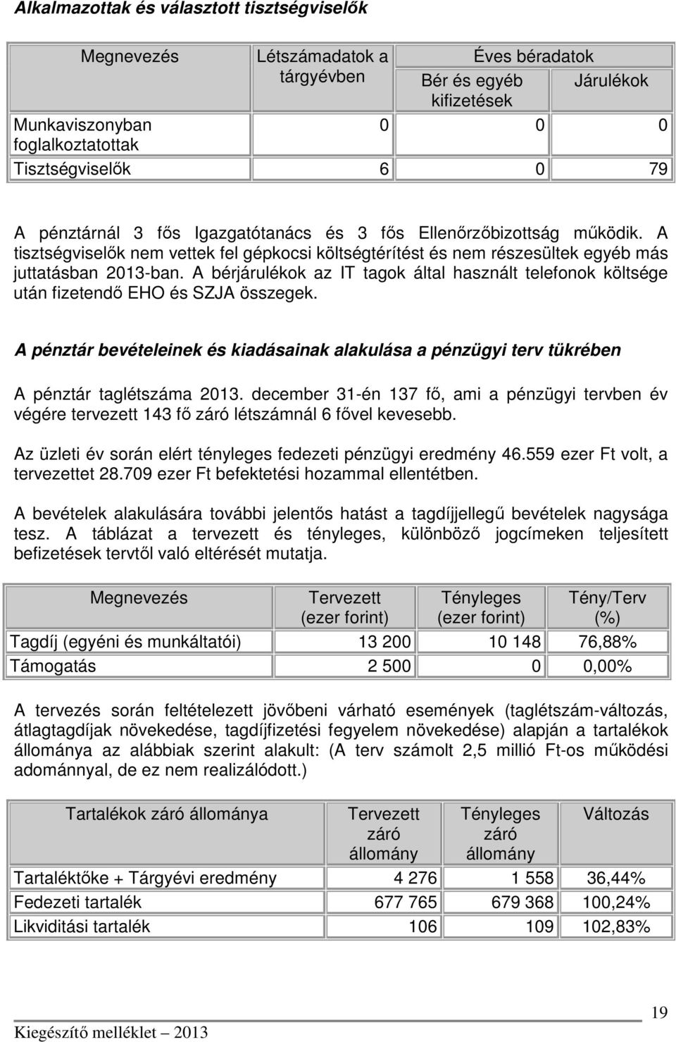 A bérjárulékok az IT tagok által használt telefonok költsége után fizetendő EHO és SZJA összegek. A pénztár bevételeinek és kiadásainak alakulása a pénzügyi terv tükrében A pénztár taglétszáma 2013.