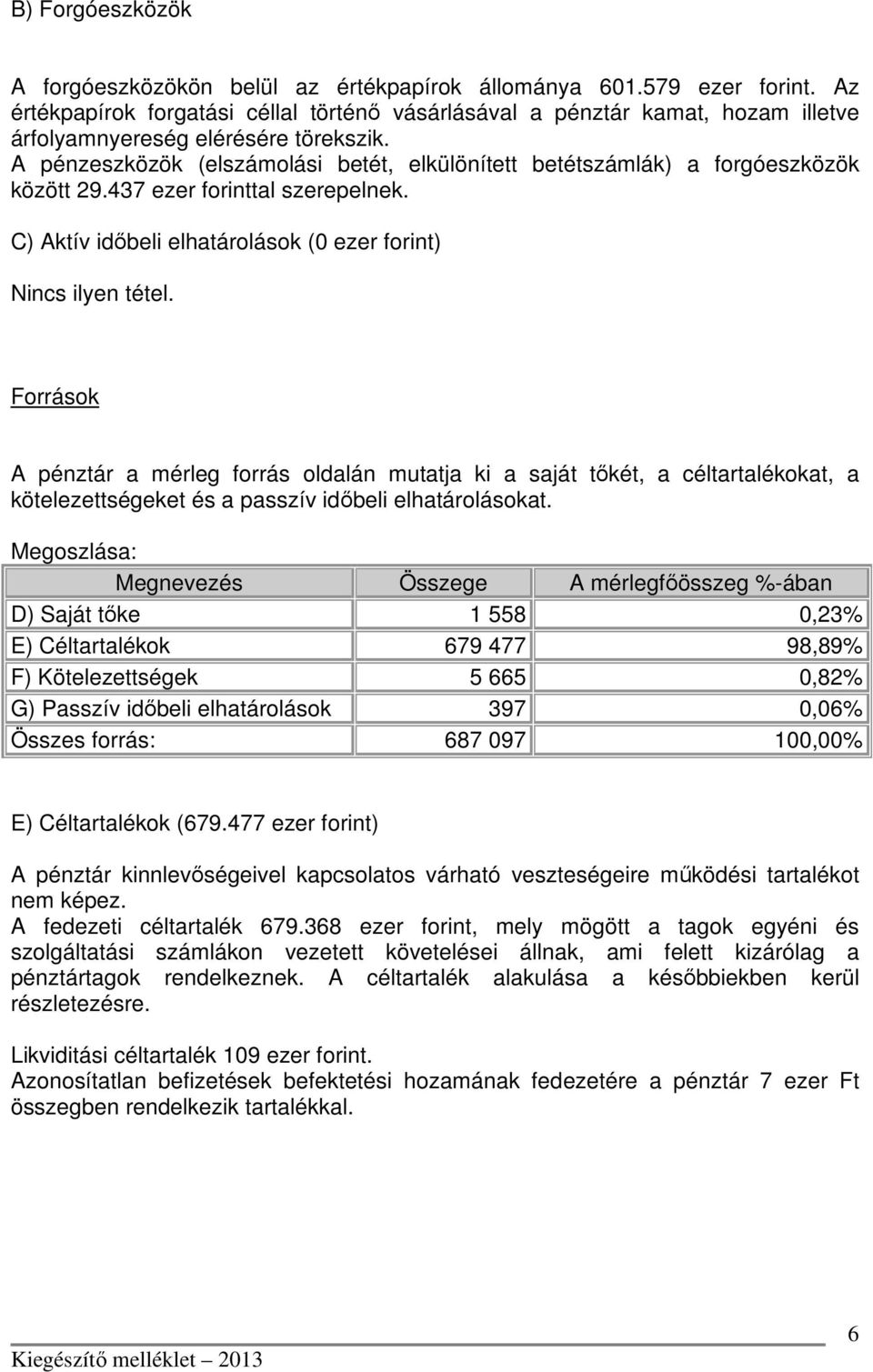 A pénzeszközök (elszámolási betét, elkülönített betétszámlák) a forgóeszközök között 29.437 ezer forinttal szerepelnek. C) Aktív időbeli elhatárolások (0 ezer forint) Nincs ilyen tétel.