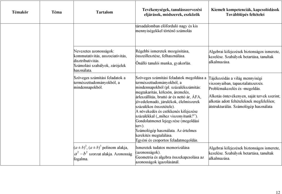 Régebbi ismeretek mozgósítása, összeillesztése, felhasználása. Önálló tanulói munka, gyakorlás. Szöveges számítási feladatok megoldása a természettudományokból, a mindennapokból (pl.