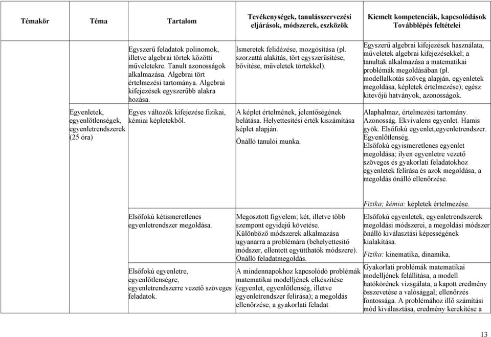 szorzattá alakítás, tört egyszerűsítése, bővítése, műveletek törtekkel). A képlet értelmének, jelentőségének belátása. Helyettesítési érték kiszámítása képlet alapján. Önálló tanulói munka.