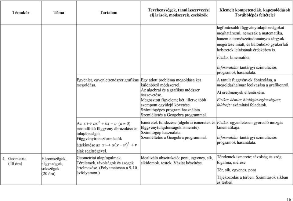 2 Az x ax bx c (a 0) másodfokú függvény ábrázolása és tulajdonságai. Függvénytranszformációk 2 áttekintése az x a( x u) v alak segítségével. Geometriai alapfogalmak.