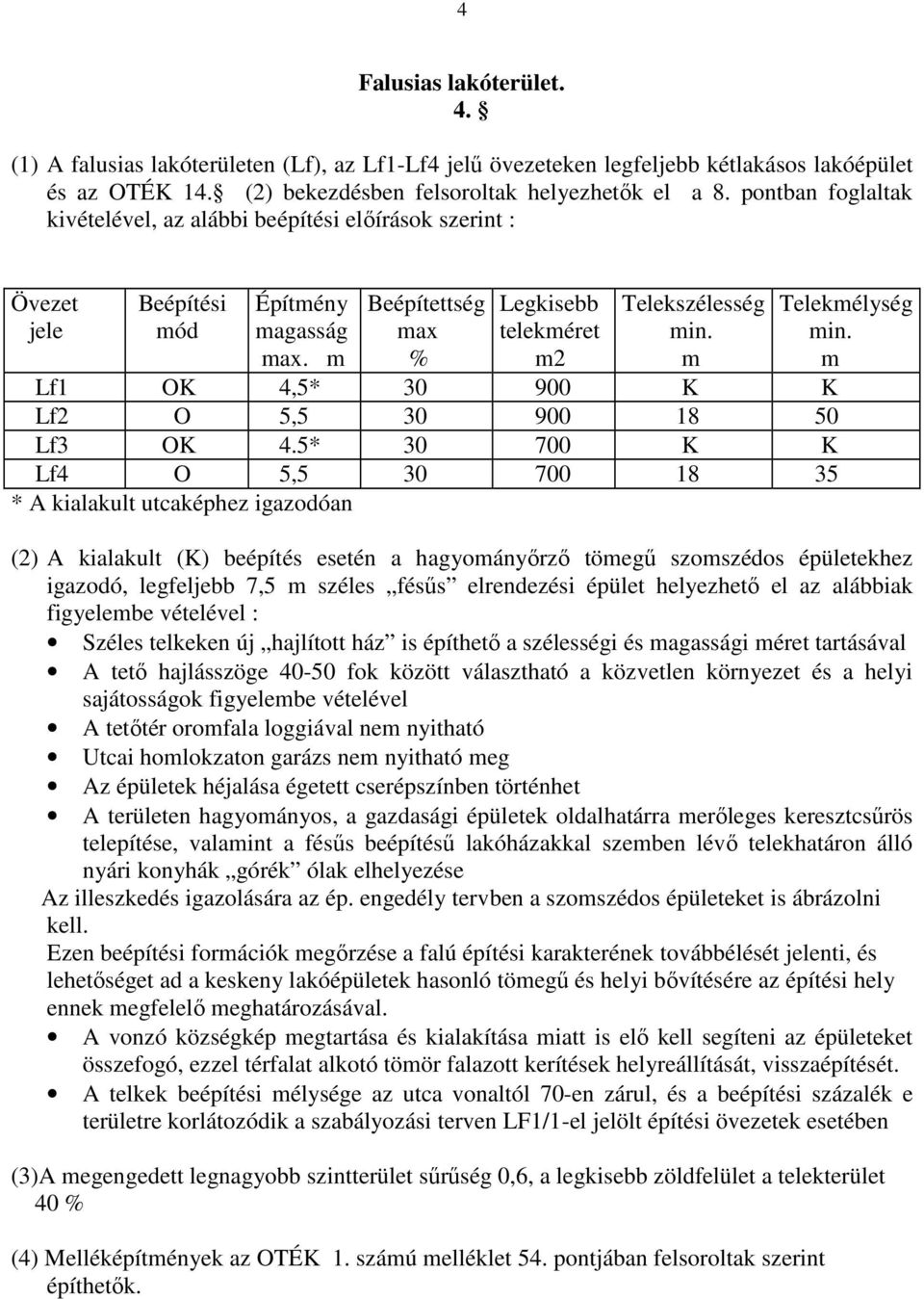 m Lf1 OK 4,5* 30 900 K K Lf2 O 5,5 30 900 18 50 Lf3 OK 4.5* 30 700 K K Lf4 O 5,5 30 700 18 35 * A kialakult utcaképhez igazodóan Telekmélység min.