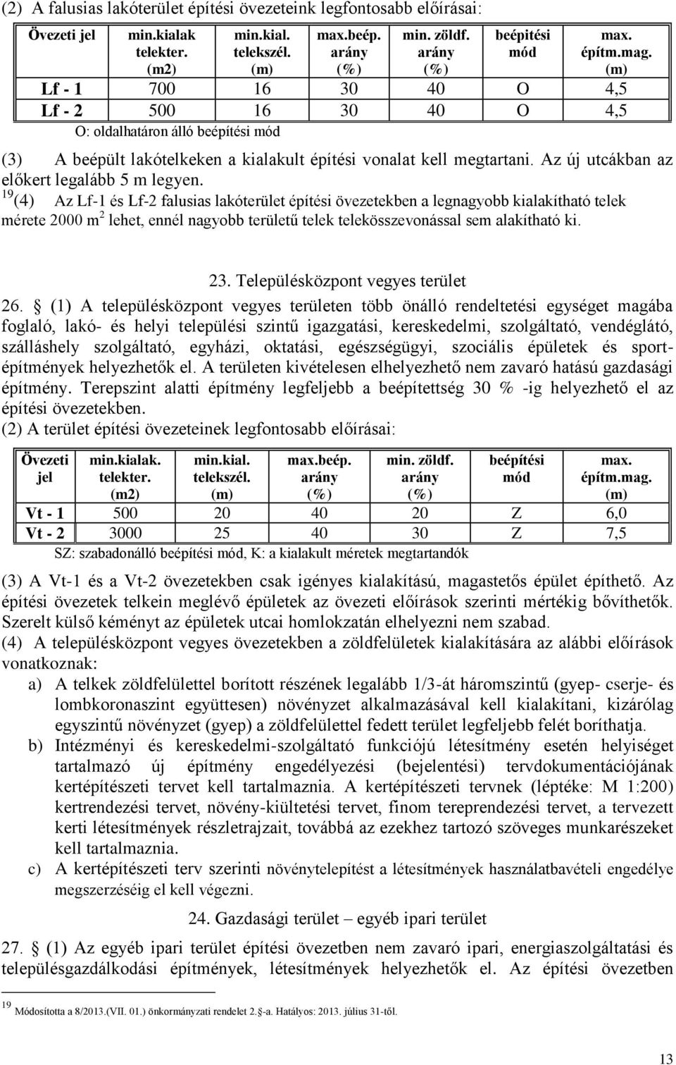 Az új utcákban az előkert legalább 5 m legyen.