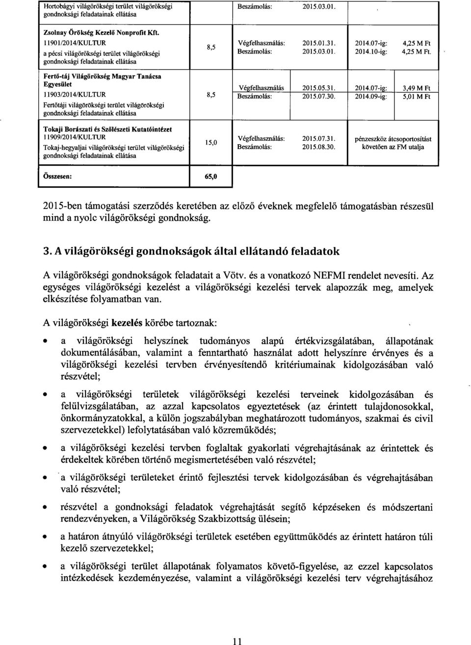 10-ig : 4,25 M Ft. Fertő-táj Világörökség Magyar Tanácsa Egyesület 1 1 903/20 1 4/KULTU R Fertőtáji világörökségi terület világörökség i gondnoksági feladatainak ellátása 8,5 Végfelhasználás 2015.05.