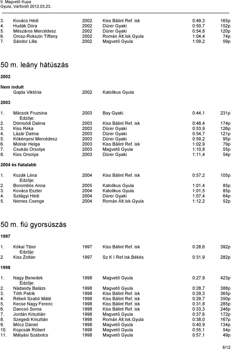 Kiss Réka 2003 Dürer Gyaki 0:53,9 126p 4. Lázár Dalma 2003 Dürer Gyaki 0:54,7 121p 5. Kökényesi Mercédesz 2003 Dürer Gyaki 0:59,2 95p 6. Molnár Helga 2003 Kiss Bálint Ref. isk 1:02,9 79p 7.