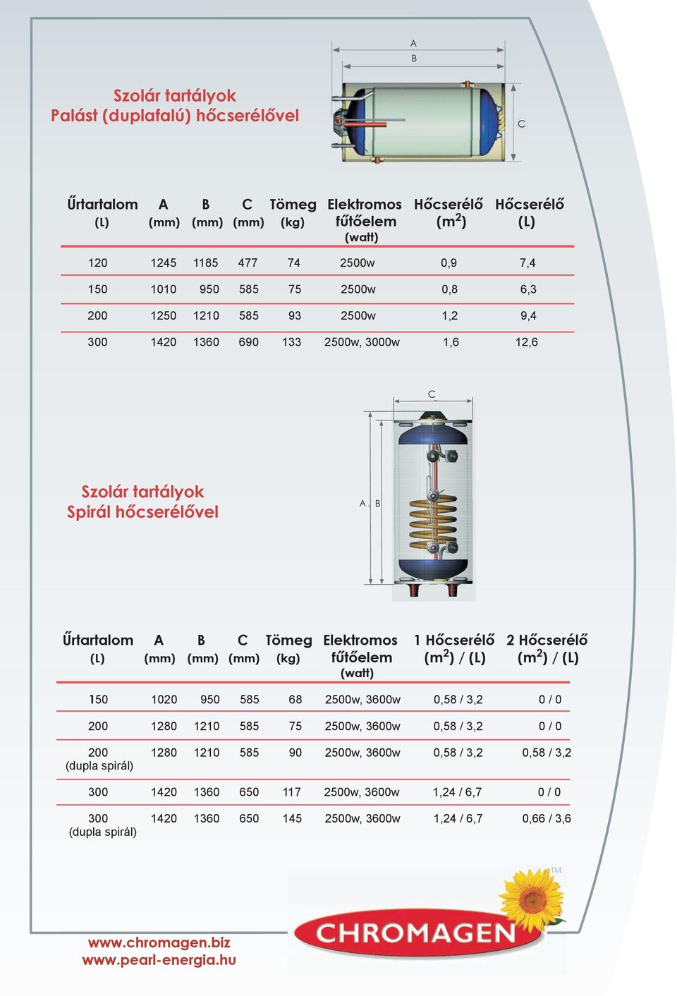 Elektromos 1 Hőcserélő 2 Hőcserélő (L) (mm) (mm) (mm) (kg) fűtőelem 2 (m ) / (L) 2 (m ) / (L) (watt) 150 1020 950 585 68 2500w, 3600w 0,58 / 3,2 0 / 0 200 1280 1210 585 75 2500w, 3600w 0,58 /