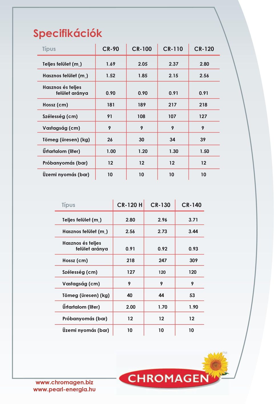 50 Próbanyomás (bar) 12 12 12 12 Üzemi nyomás (bar) 10 10 10 10 Típus CR-120 H CR-130 CR-140 Teljes felület (m ) 2.80 2.96 3.71 Hasznos felület (m ) 2.56 2.73 3.