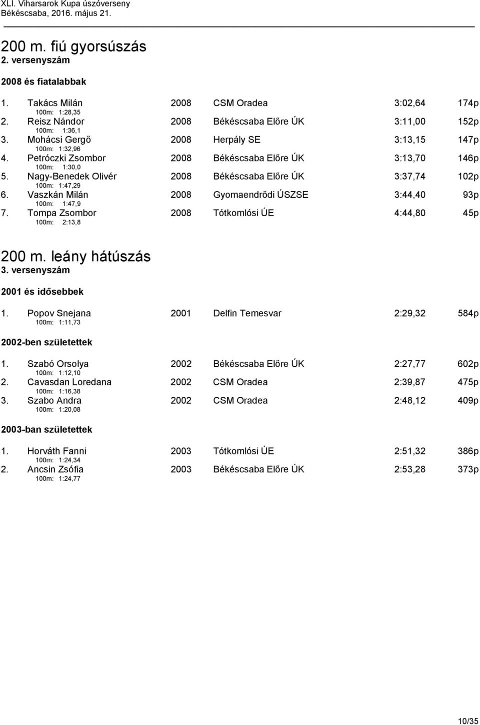 Nagy-Benedek Olivér 100m: 1:47,29 2008 Békéscsaba Előre ÚK 3:37,74 102p 6. Vaszkán Milán 2008 Gyomaendrődi ÚSZSE 3:44,40 93p 100m: 1:47,9 7.