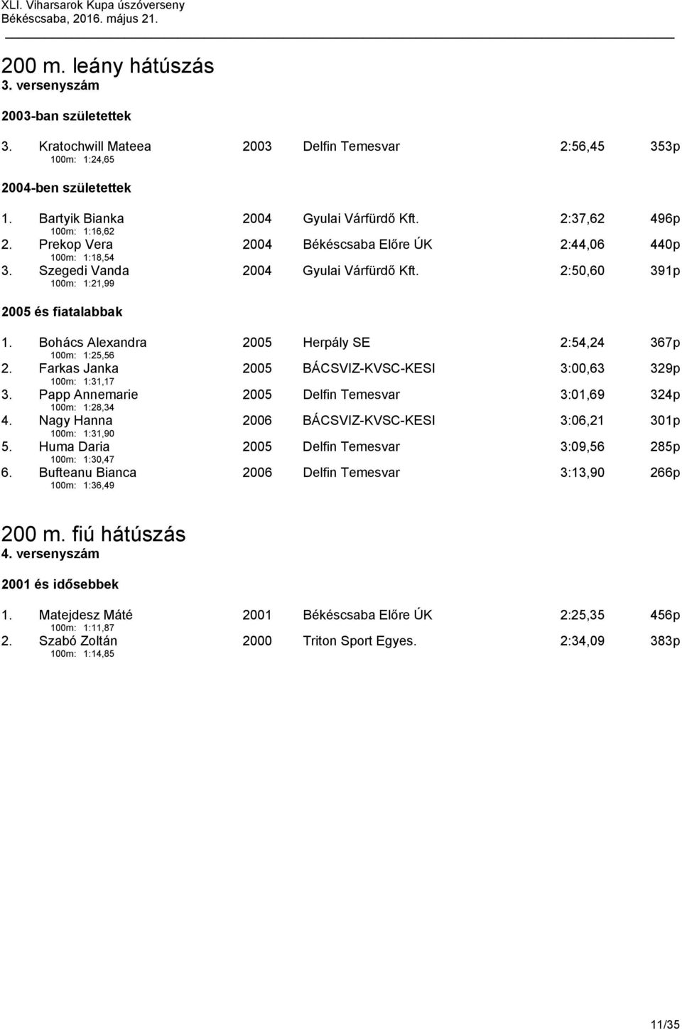 Bohács Alexandra 100m: 1:25,56 2005 Herpály SE 2:54,24 367p 2. Farkas Janka 100m: 1:31,17 2005 BÁCSVIZ-KVSC-KESI 3:00,63 329p 3. Papp Annemarie 100m: 1:28,34 2005 Delfin Temesvar 3:01,69 324p 4.