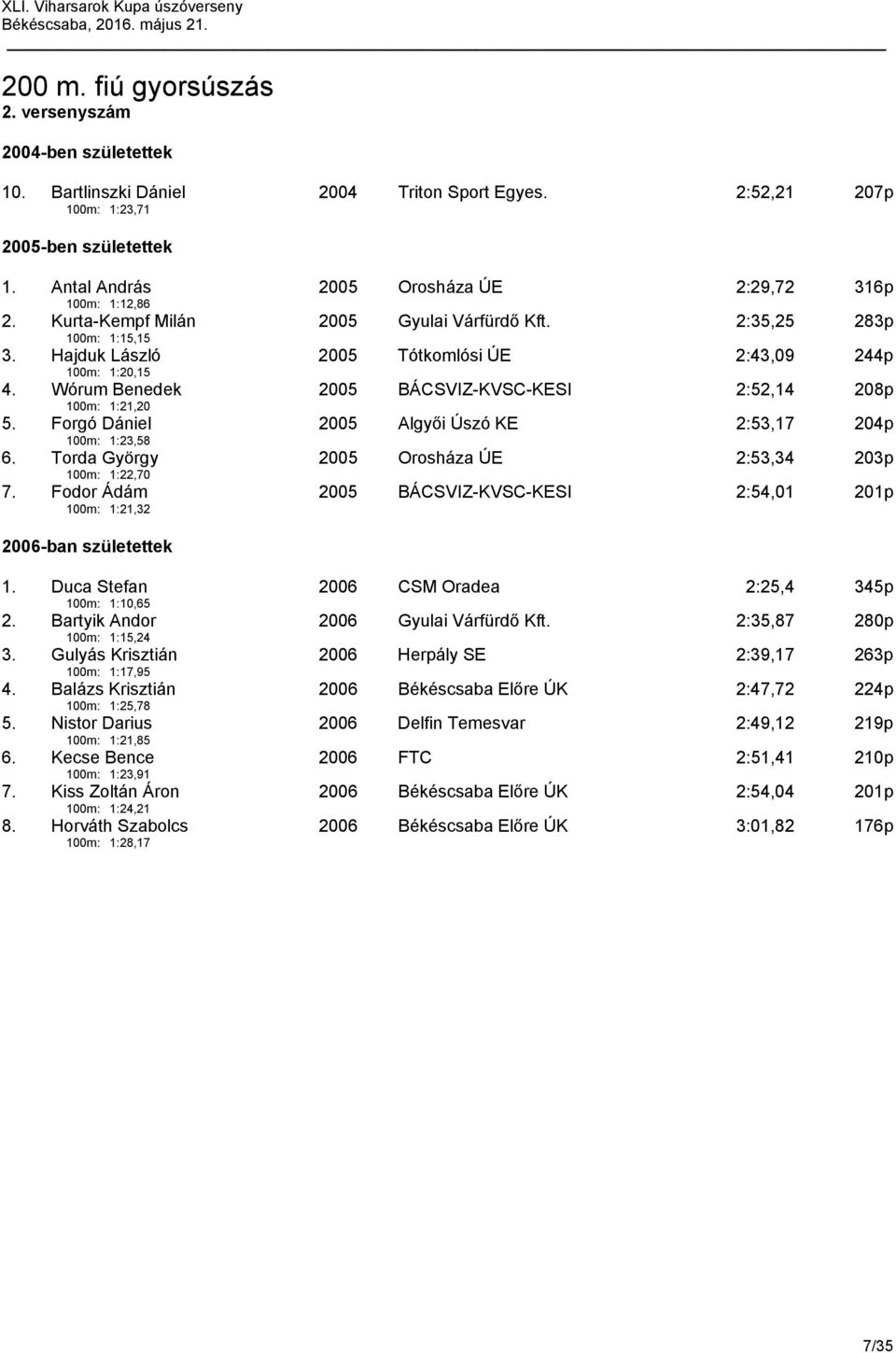 Wórum Benedek 100m: 1:21,20 2005 BÁCSVIZ-KVSC-KESI 2:52,14 208p 5. Forgó Dániel 100m: 1:23,58 2005 Algyői Úszó KE 2:53,17 204p 6. Torda György 100m: 1:22,70 2005 Orosháza ÚE 2:53,34 203p 7.