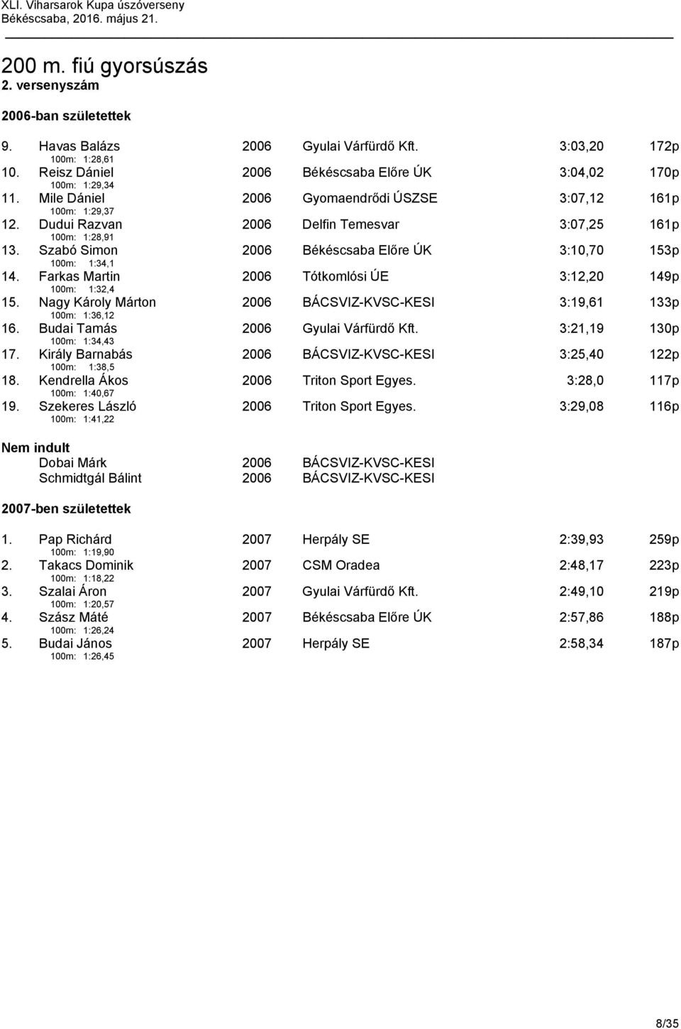 Farkas Martin 2006 Tótkomlósi ÚE 3:12,20 149p 100m: 1:32,4 15. Nagy Károly Márton 100m: 1:36,12 2006 BÁCSVIZ-KVSC-KESI 3:19,61 133p 16. Budai Tamás 100m: 1:34,43 2006 Gyulai Várfürdő Kft.