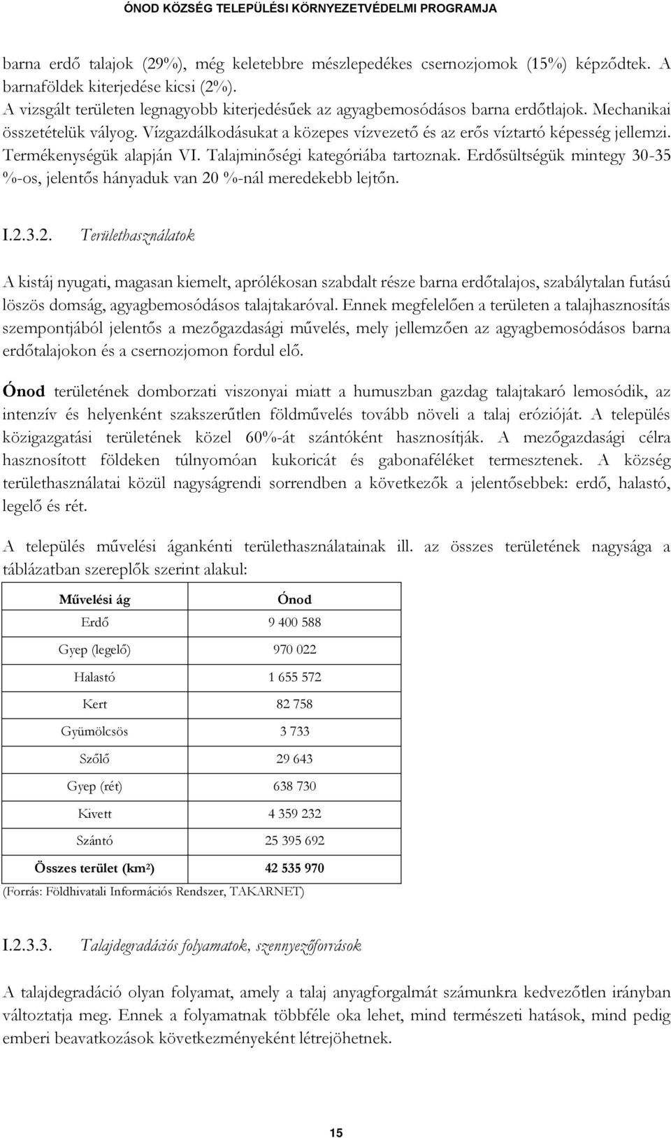 Termékenységük alapján VI. Talajminőségi kategóriába tartoznak. Erdősültségük mintegy 30-35 %-os, jelentős hányaduk van 20