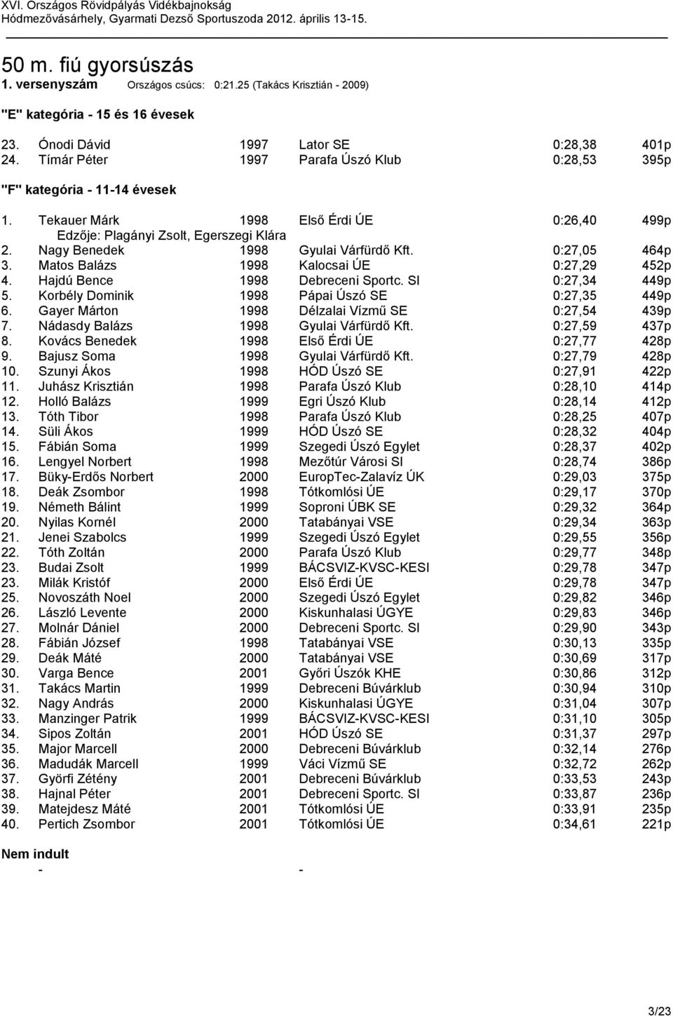 Nagy Benedek 1998 Gyulai Várfürdő Kft. 0:27,05 464p 3. Matos Balázs 1998 Kalocsai ÚE 0:27,29 452p 4. Hajdú Bence 1998 Debreceni Sportc. SI 0:27,34 449p 5.