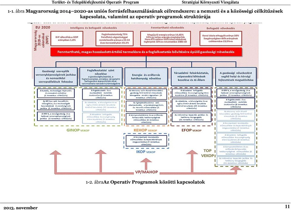 közösségi célkitűzések kapcsolata, valamint az operatív