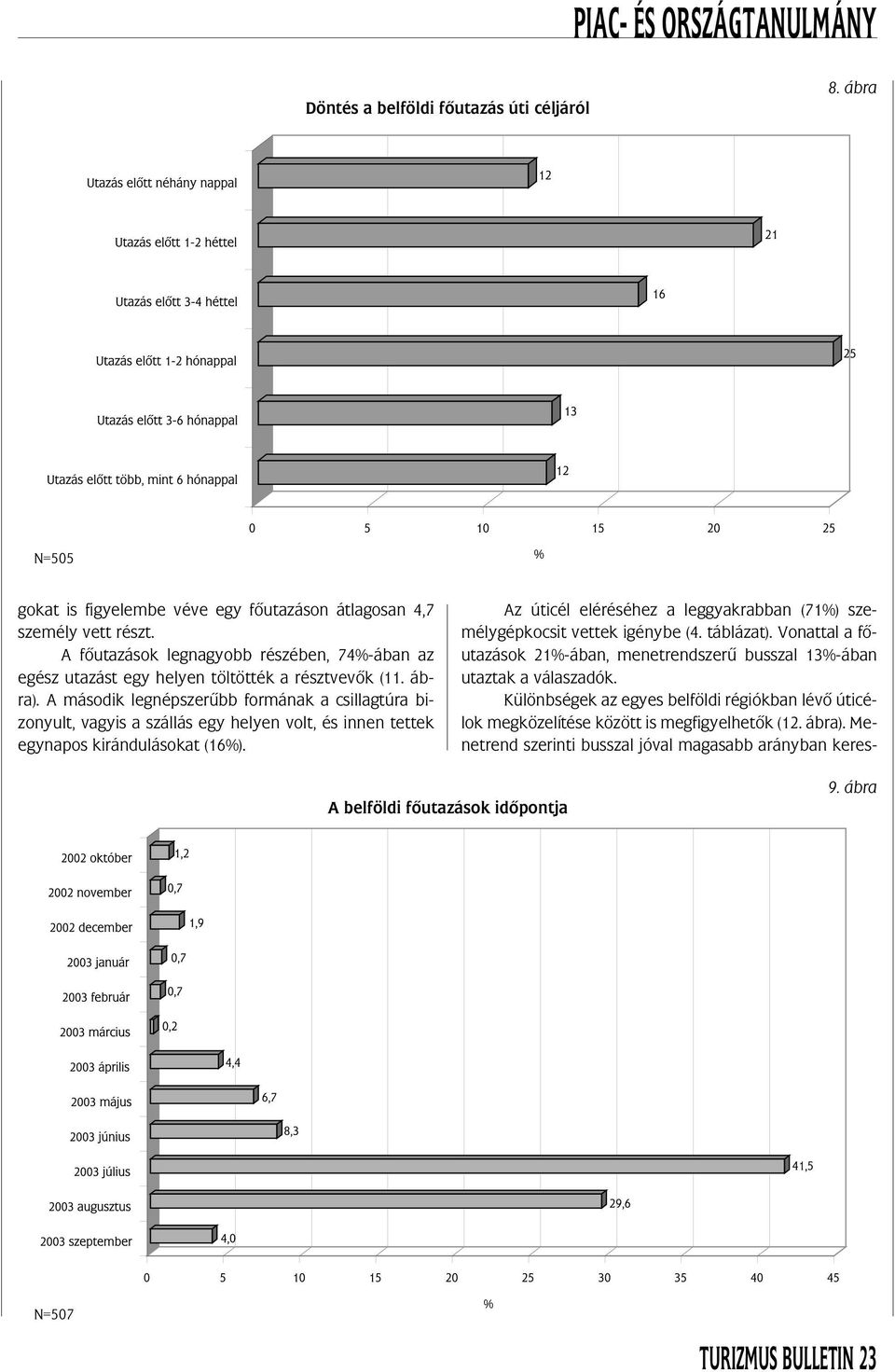 A má so dik leg nép sze rûbb for má nak a csil lag tú ra bizo nyult, vagy is a szál lás egy he lyen volt, és in nen tet tek egy na pos ki rán du lá so kat (16%).