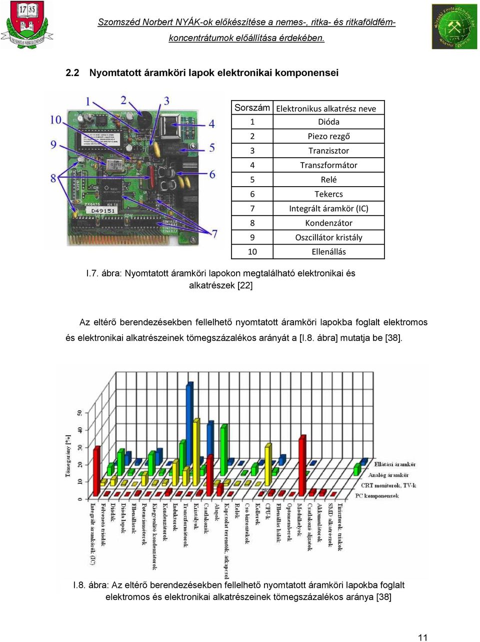 Az eltérő berendezésekben fellelhető nyomtatott áramköri lapokba foglalt elektromos és elektronikai alkatrészeinek tömegszázalékos arányát a [I.8.