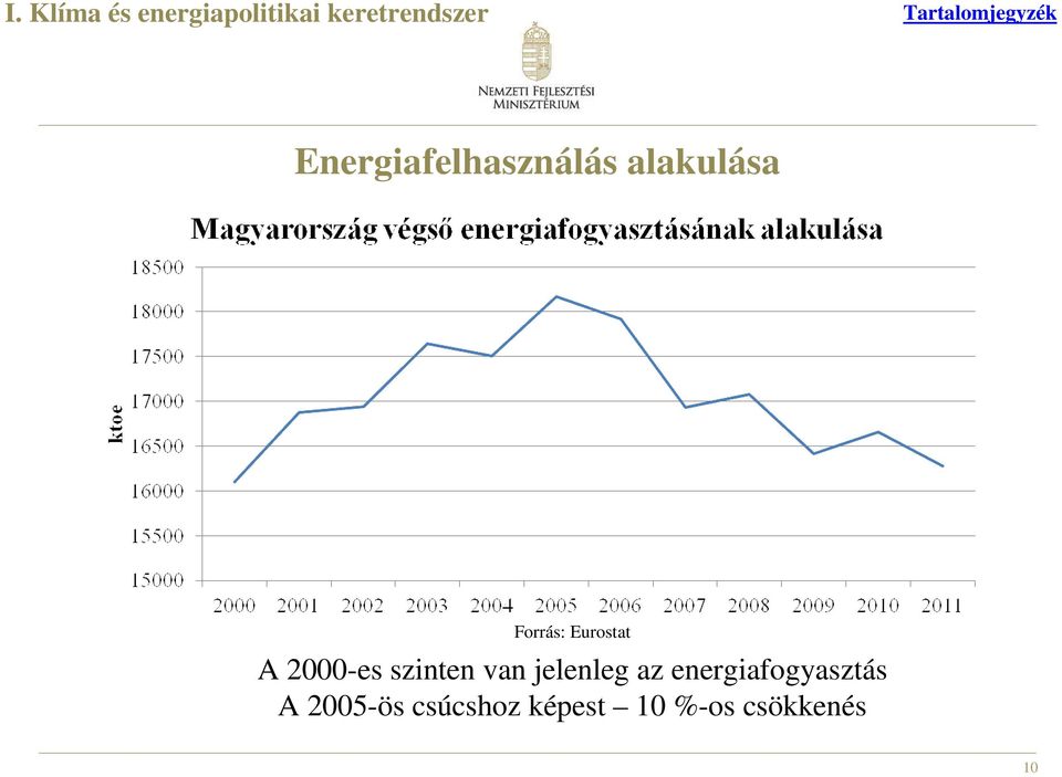 Forrás: Eurostat A 2000-es szinten van jelenleg az