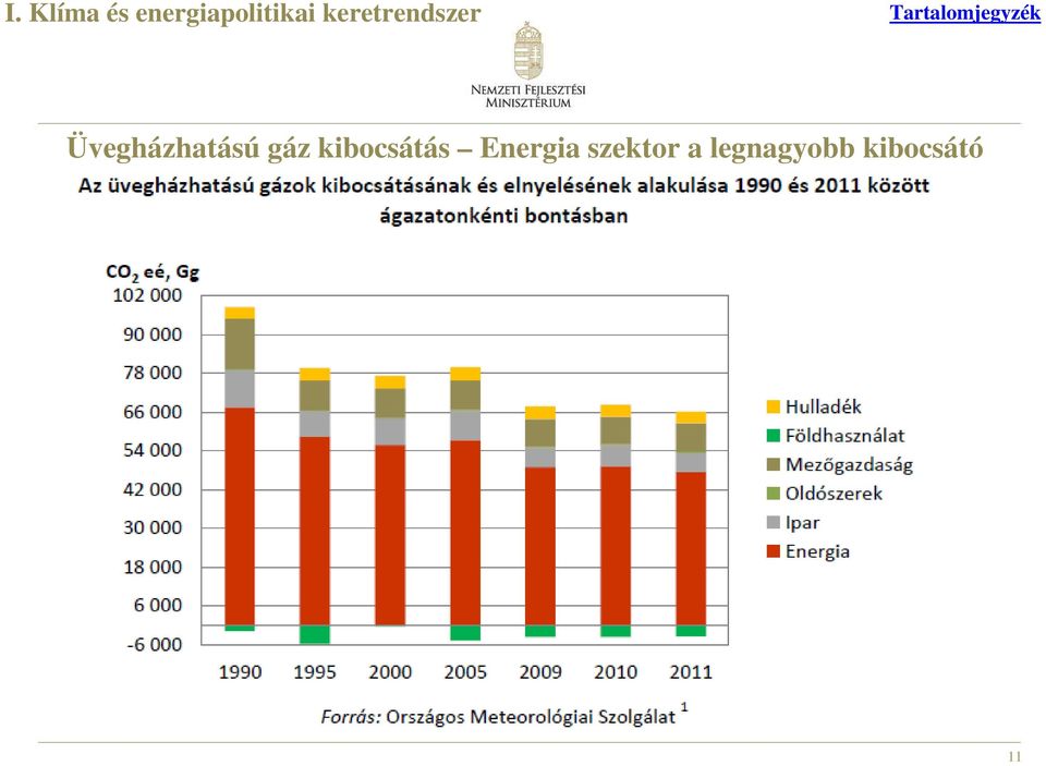 Üvegházhatású gáz kibocsátás