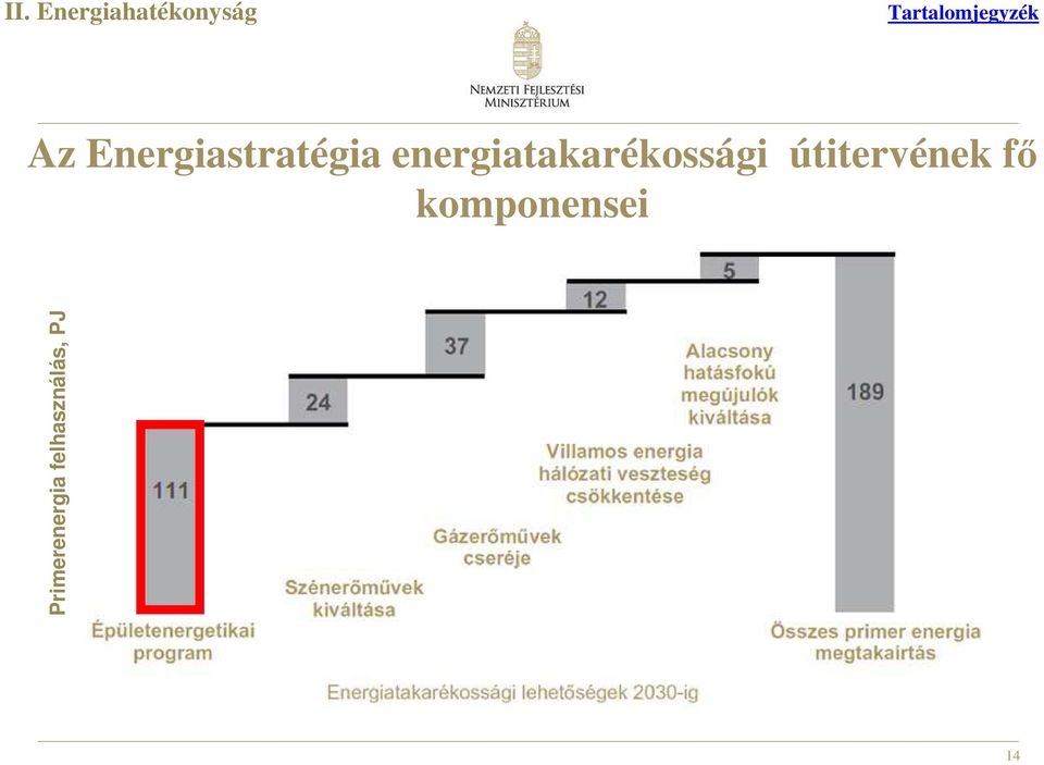 Energiastratégia