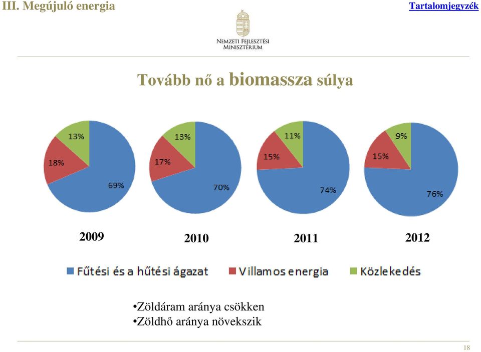 biomassza súlya 2009 2010 2011