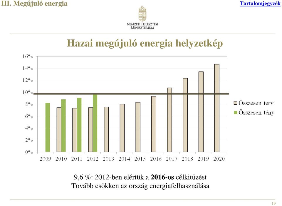 2012-ben elértük a 2016-os célkitűzést